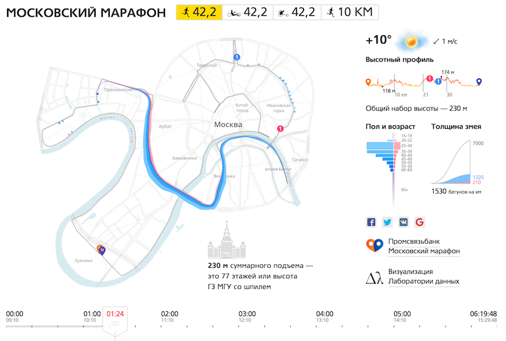 Карта московского марафона